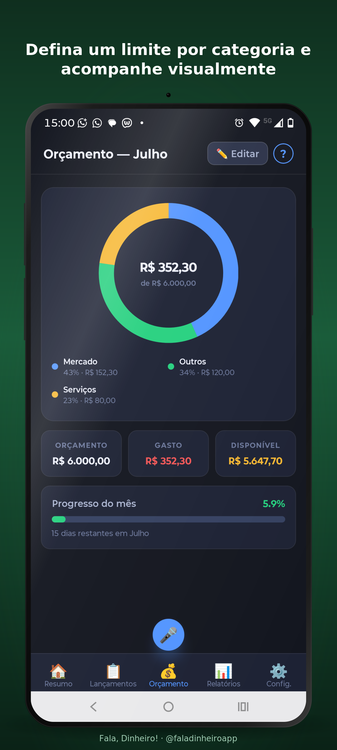 Tela de orçamento mensal