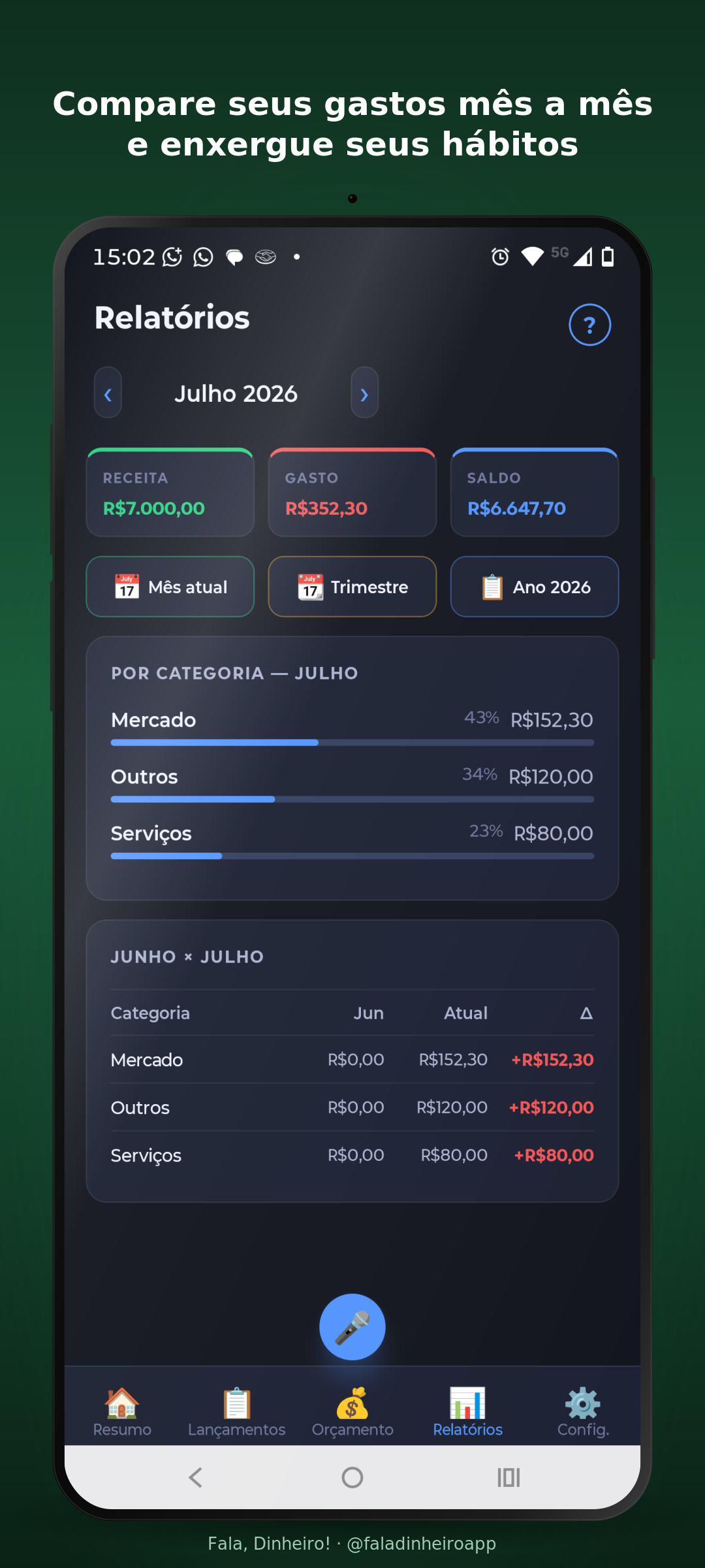 Relatórios comparando gastos por categoria